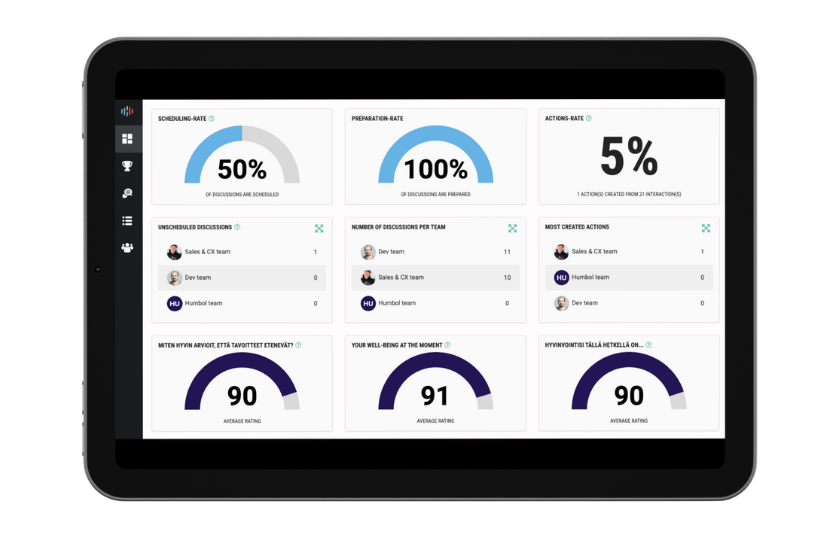 Humbol-dashboard-2024