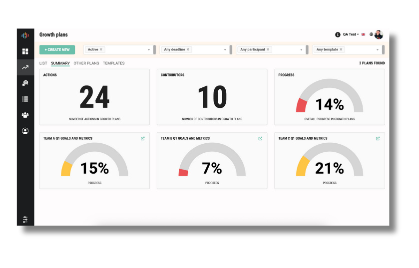Humbol dashboard 2025