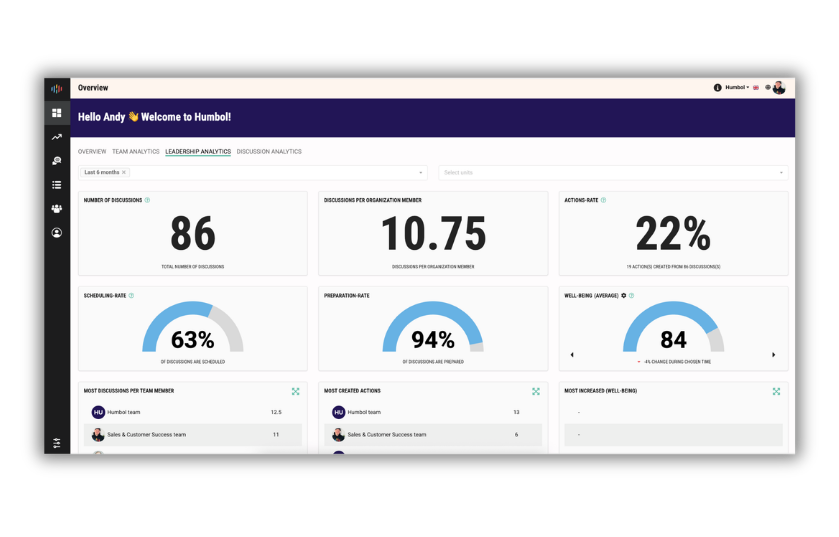 Humbol analytics 2026